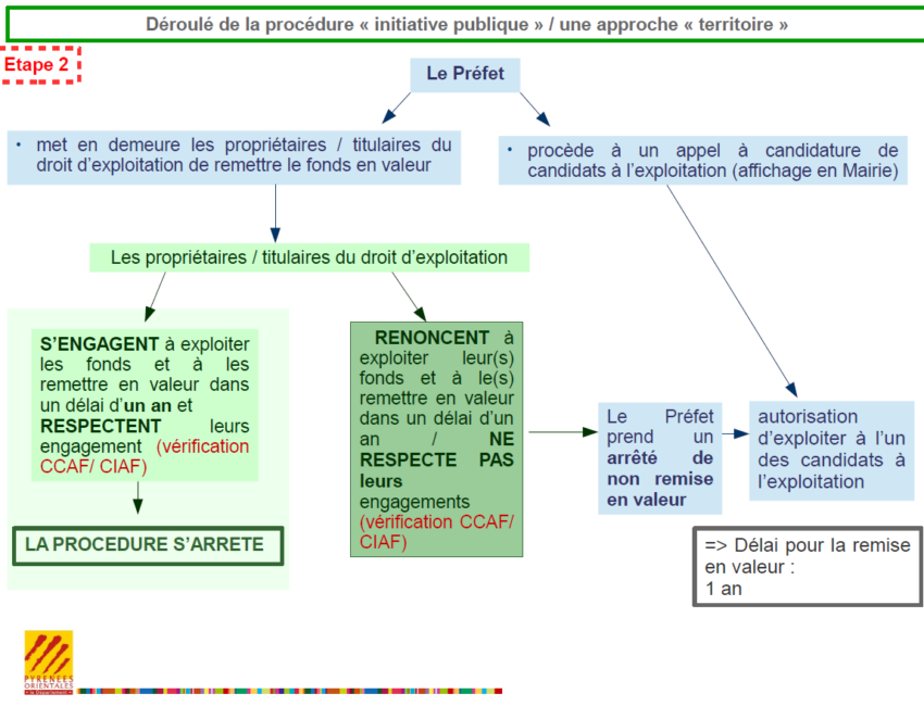 TI collectif 2 simplifie